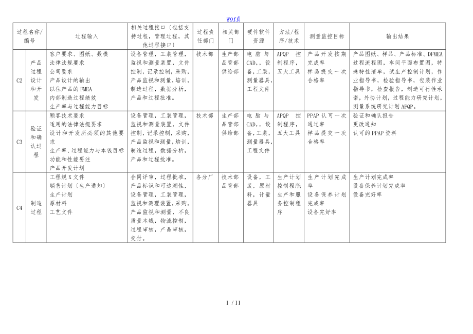 质量手册过程名称_第1页