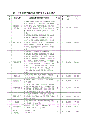 農(nóng)產(chǎn)品物流方案(海南經(jīng)貿(mào)農(nóng)產(chǎn)品)