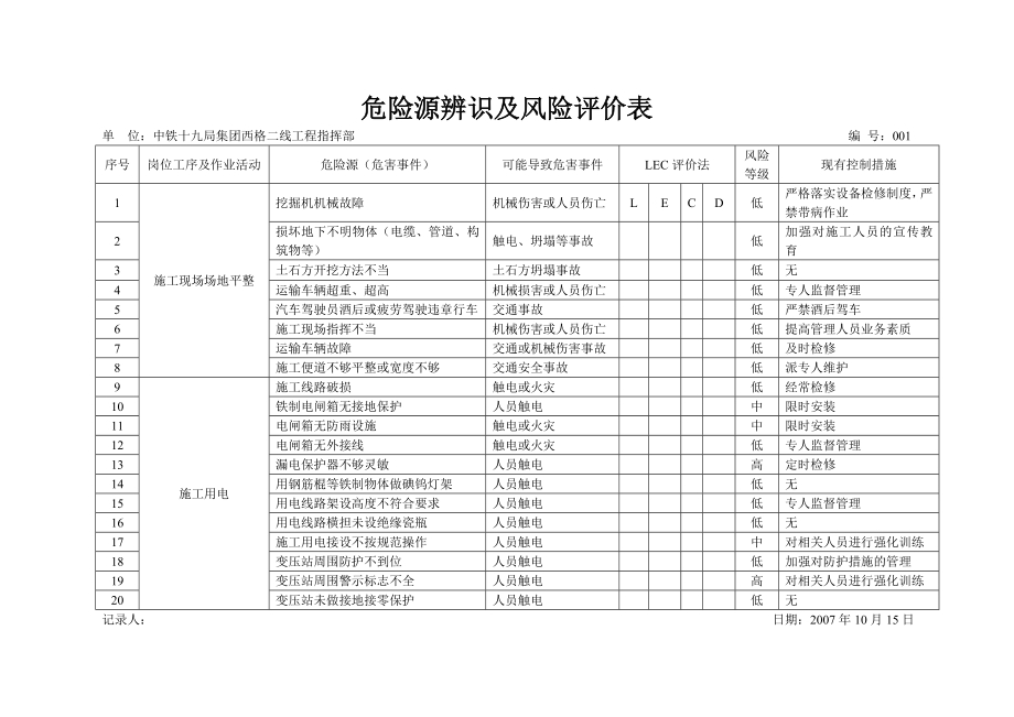 危险源辨识及风险评价表_第1页