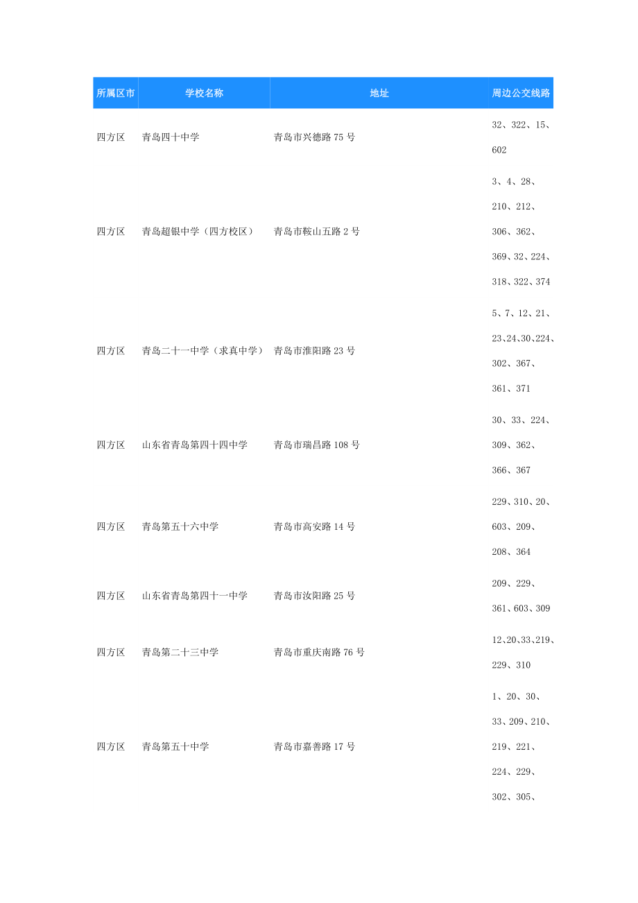 青岛中学高中汇总_第1页