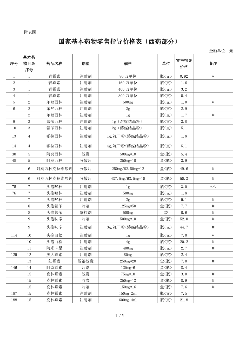 国家基本药物零售指导价格表(西药部分)_第1页