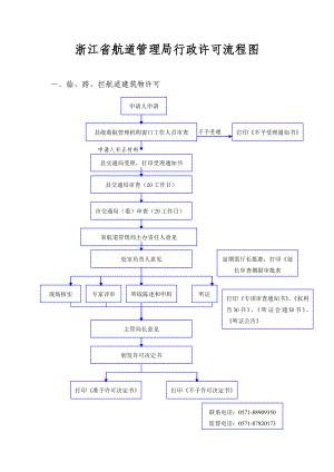 浙江省航道管理局行政许可流程图