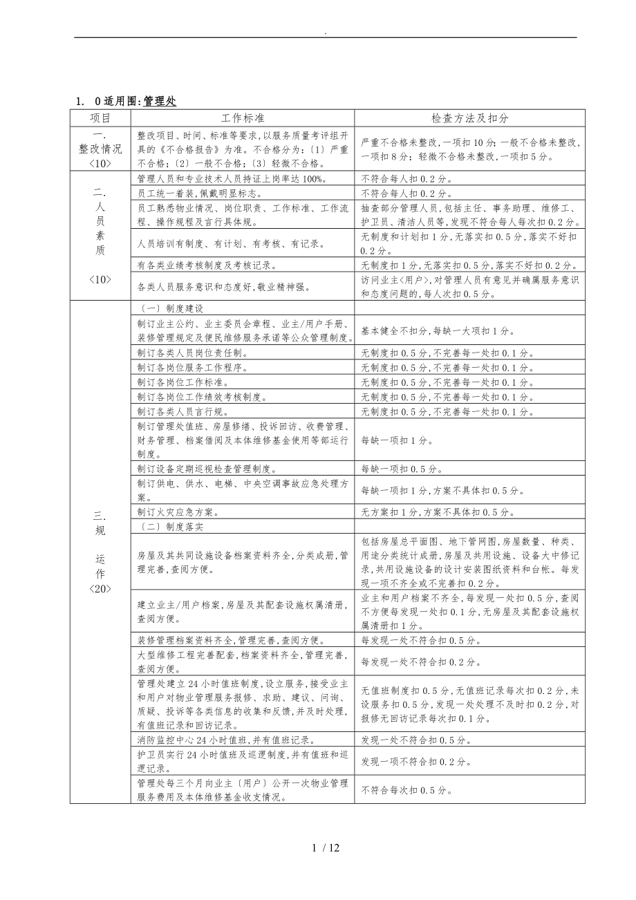 深圳保利物业管理公司物业服务质量检查标准_第1页