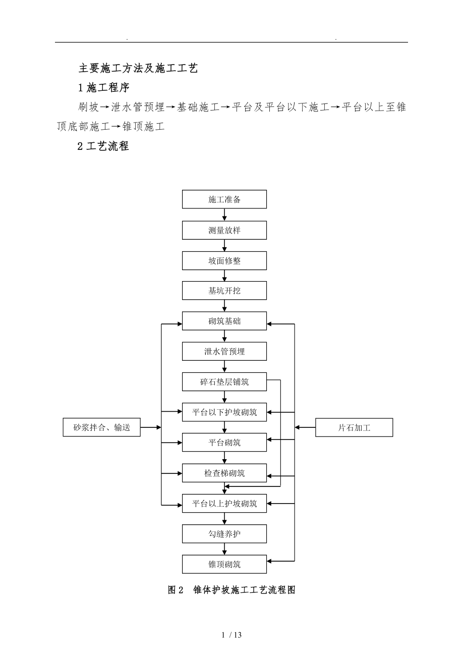 桥台锥坡防护工程施工设计方案_第1页