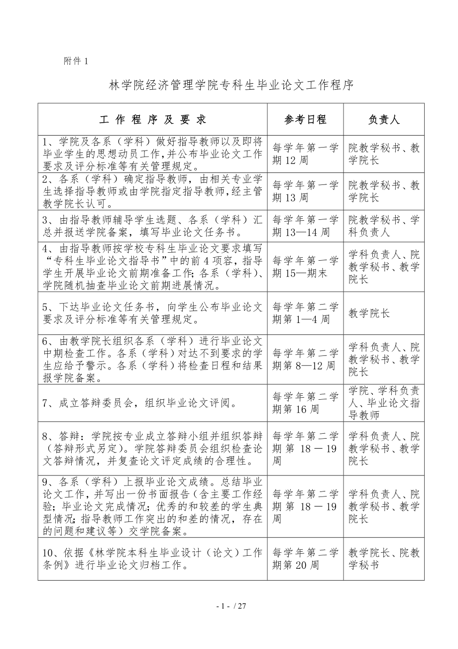 浙江林学院经济管理学院专科生毕业论文工作程序文件_第1页