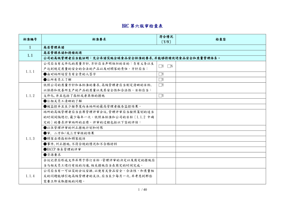 BRC第六版内审检查表_第1页