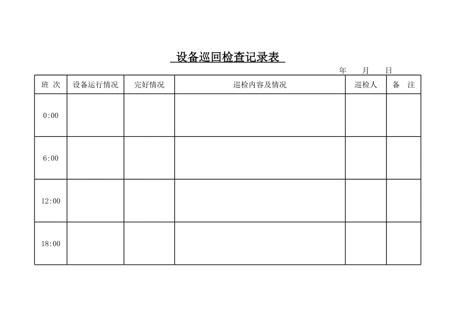 設(shè)備巡回檢查記錄表_第1頁