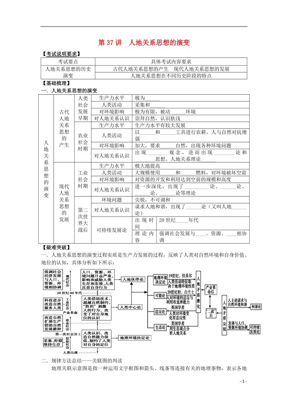 2014高考地理一輪全程復(fù)習(xí)方案 第37講 人地關(guān)系思想的演變 湘教版_第1頁