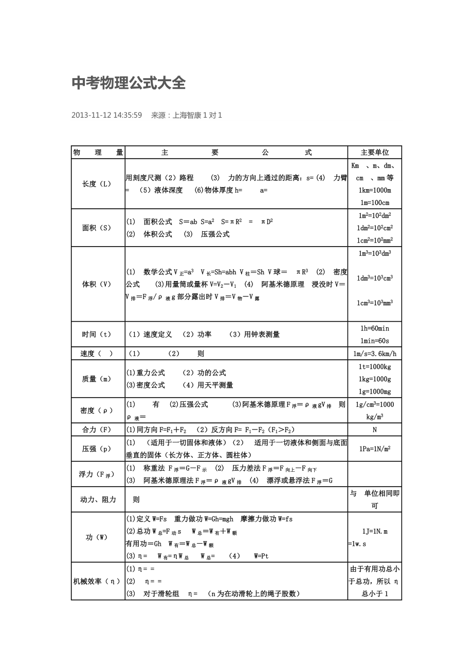 上海市中考物理公式_第1頁(yè)