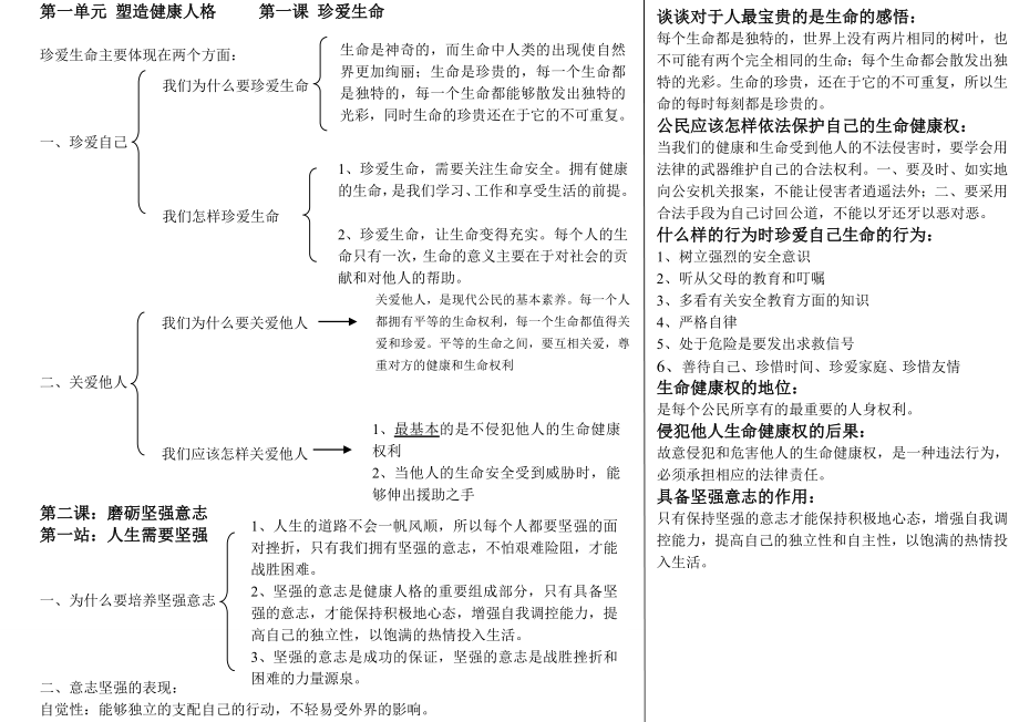 北師大版思品八年級下第一單元知識體系圖_第1頁