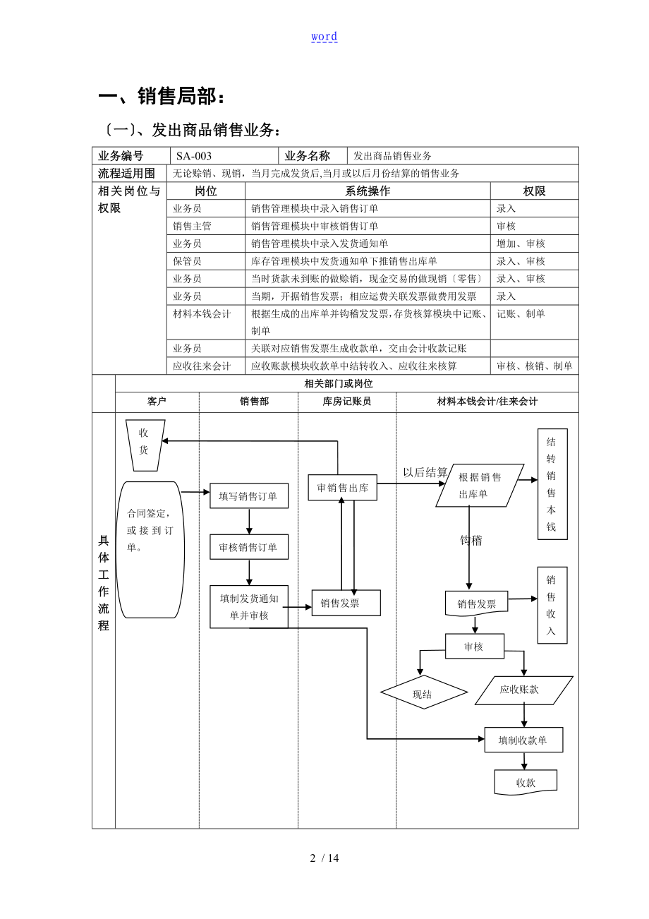 金蝶erp流程圖