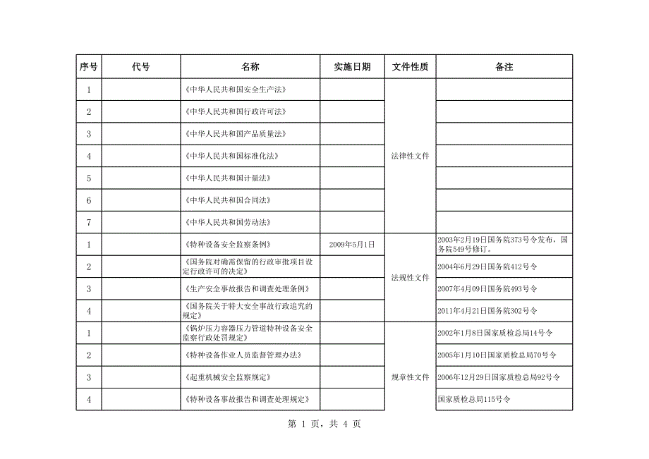 起重機械相關(guān)法律、法規(guī)、技術(shù)標(biāo)準目錄_第1頁