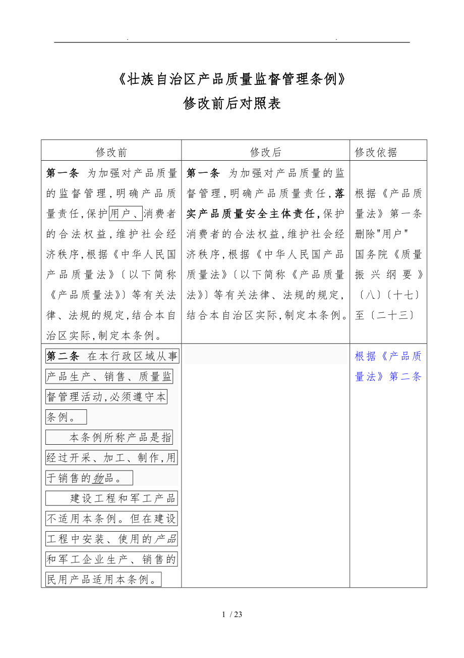 广西壮族自治区产品质量监督管理条例_第1页