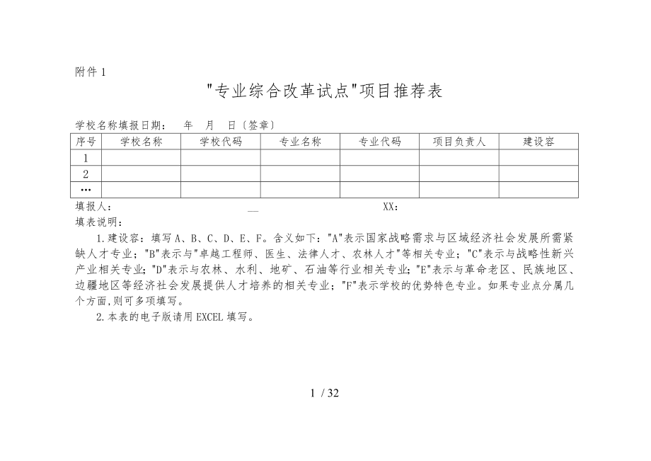 市场营销专业综合改革试点项目任务书_第1页