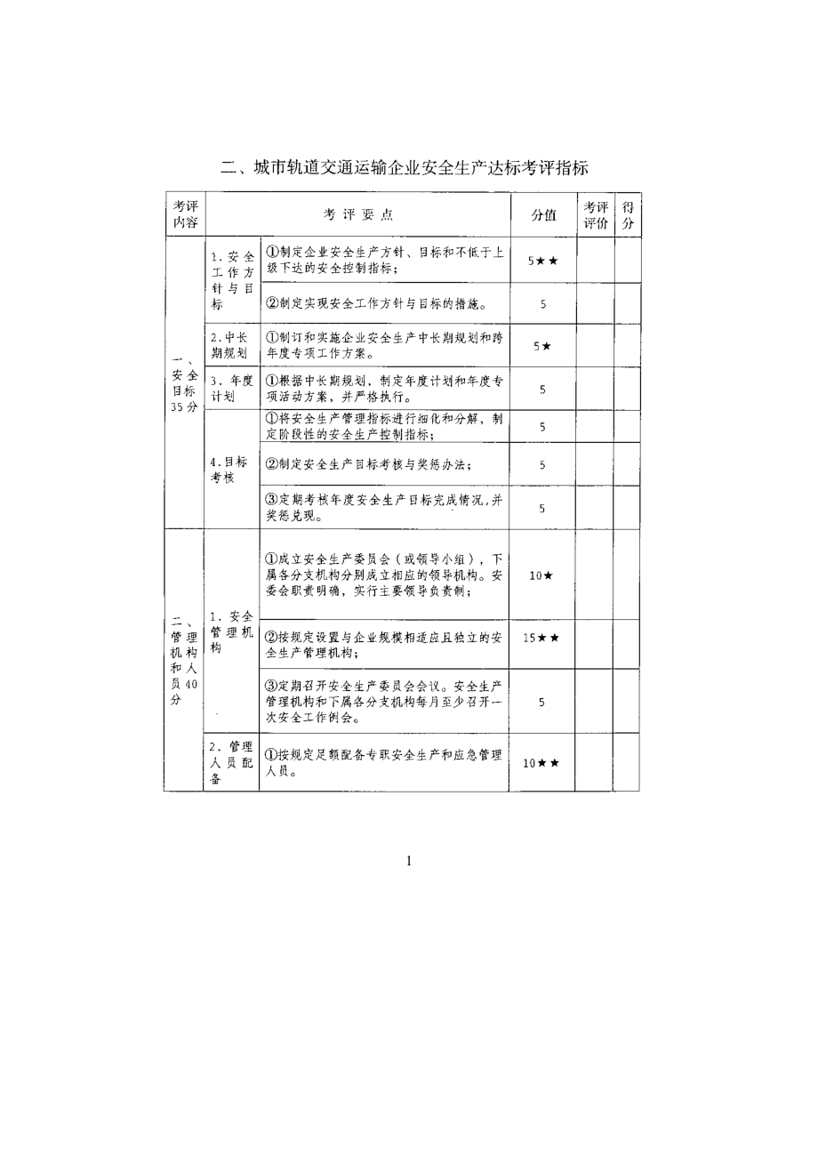 城市軌道交通企業(yè)安全生產(chǎn)考核指標(biāo)_第1頁