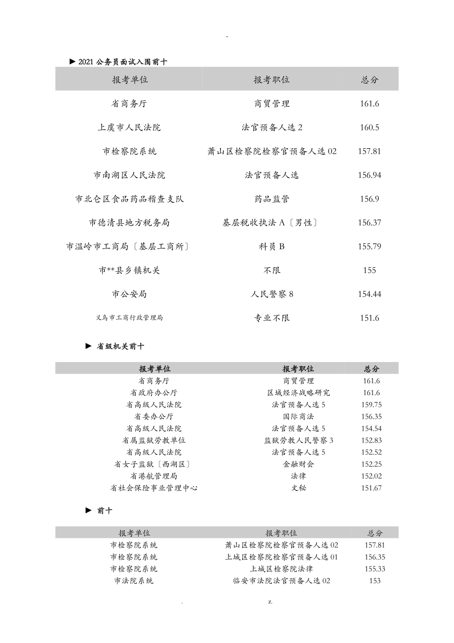浙江省公务员考试面试入围分数线_第1页
