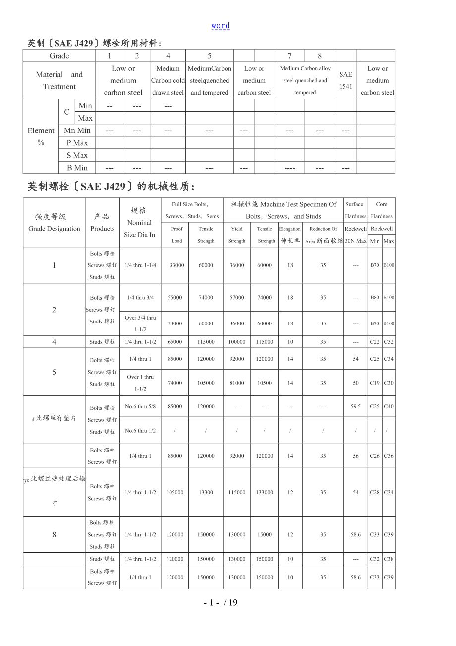 英制螺栓机械性能要求_第1页