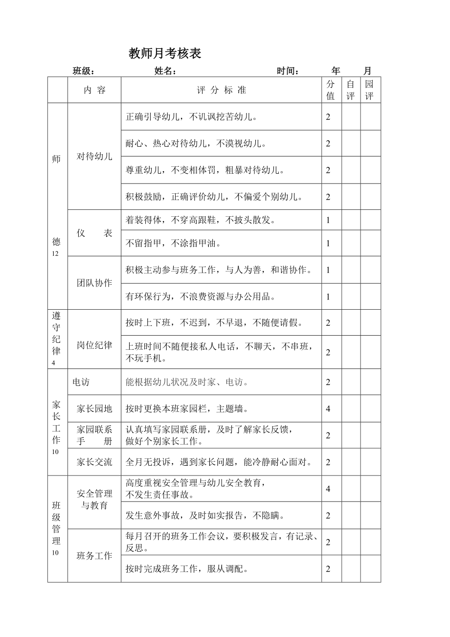 幼儿园教师月考核表 (2)_第1页