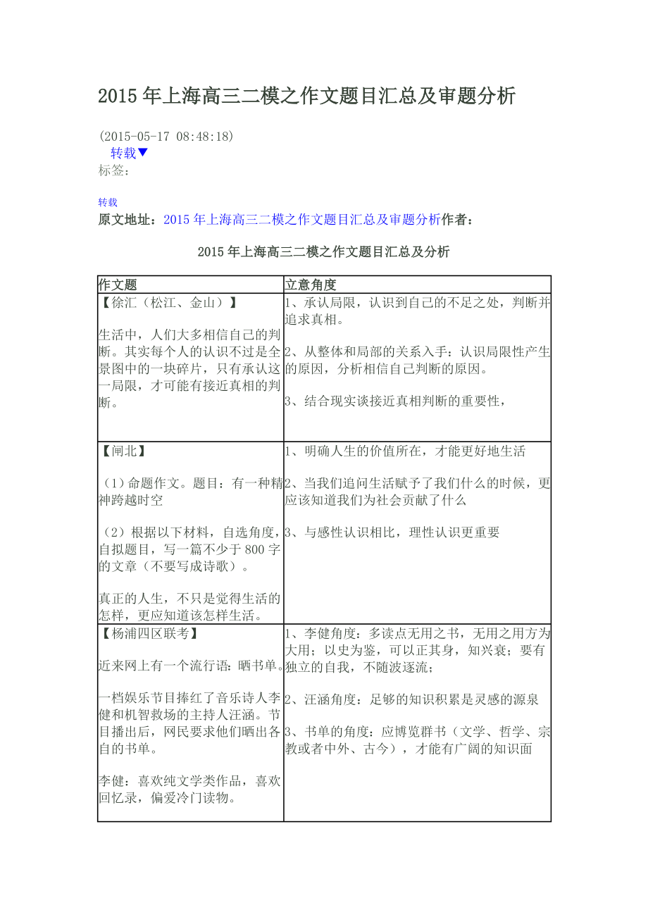 2015年上海高三二模之作文题目汇总及审题分析_第1页