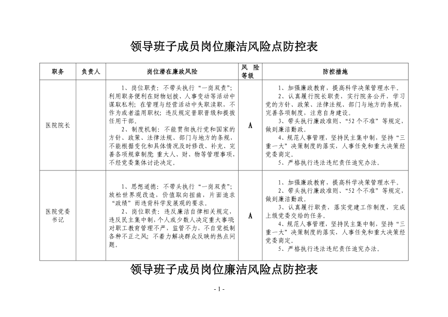 医院廉政风险点汇总表._第1页