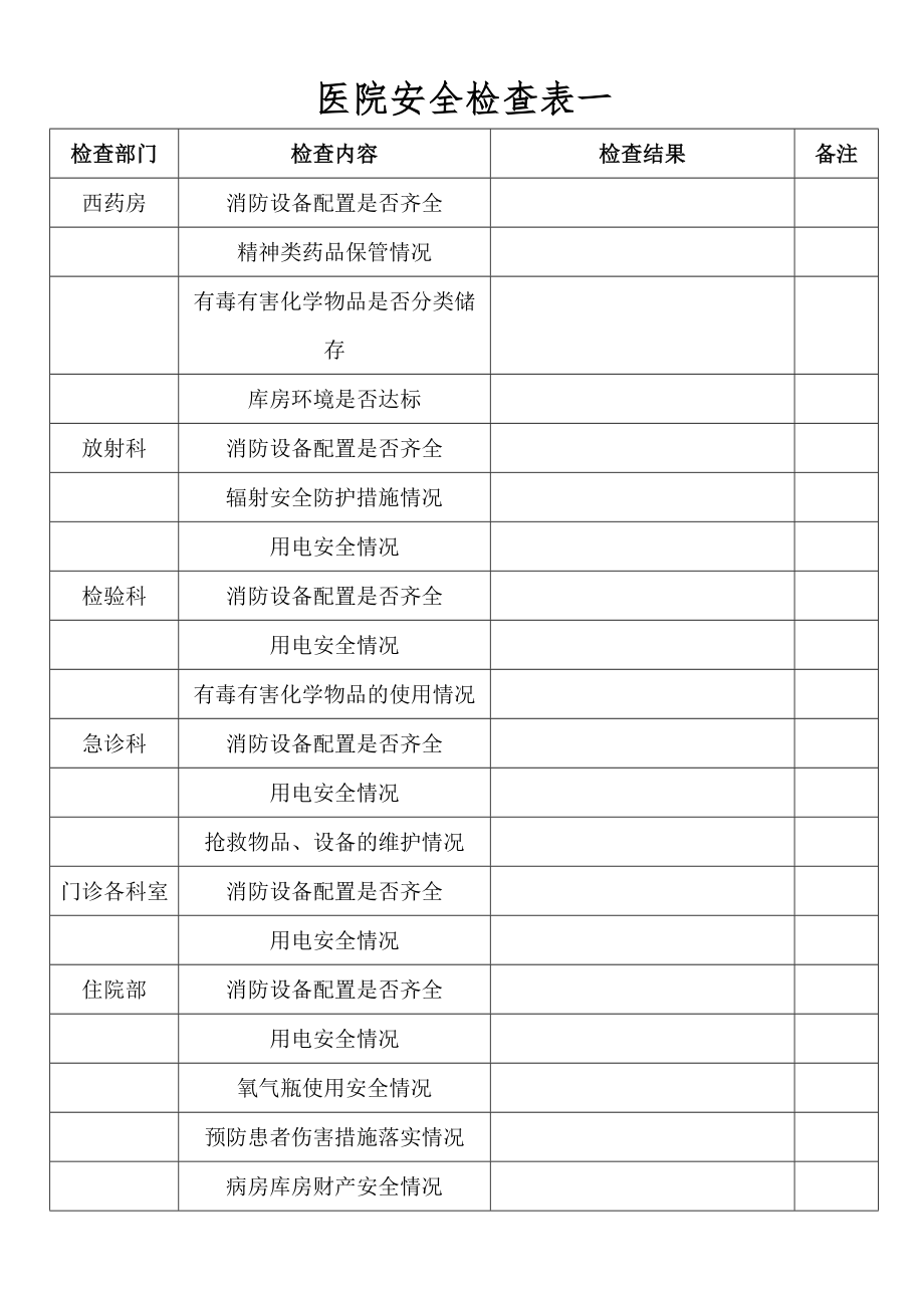 医院安全检查表一_第1页