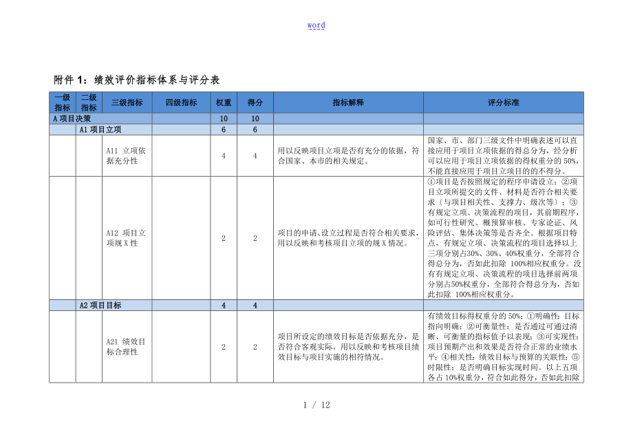 绩效评价与衡量与衡量与衡量指标体系与评分表_第1页