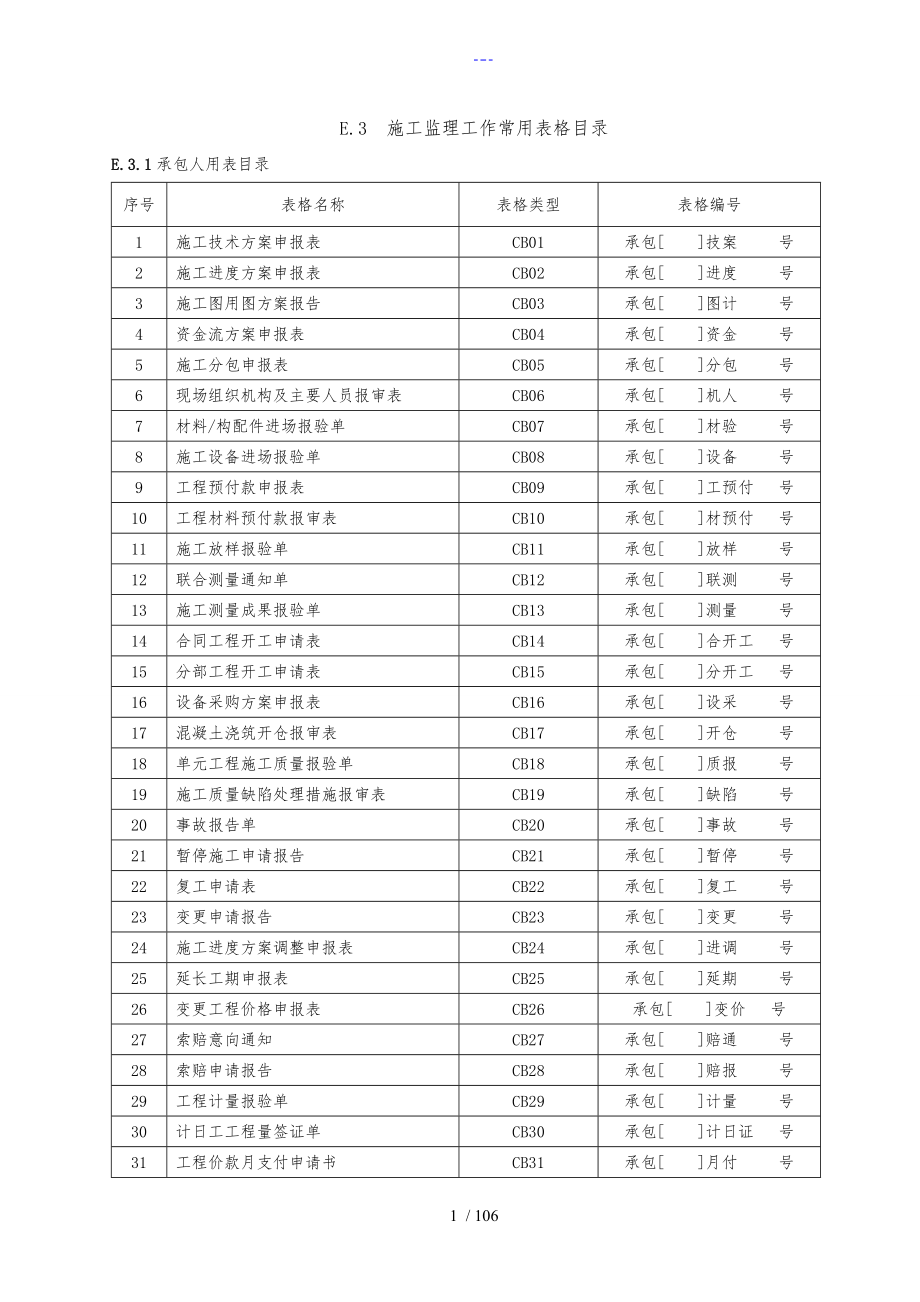 施工监理常用表格_第1页