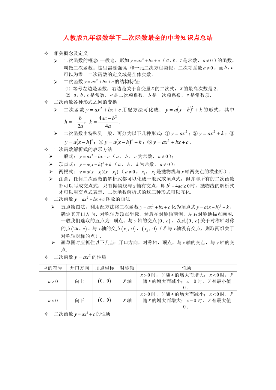 級數學下冊 262二次函數知識點總結人教新課標版_第1頁