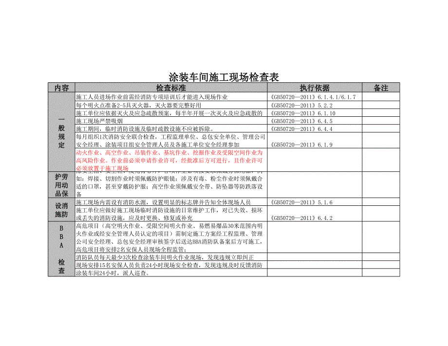 涂裝車間檢查表_第1頁