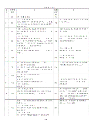 一级建造师法规教材变化情况