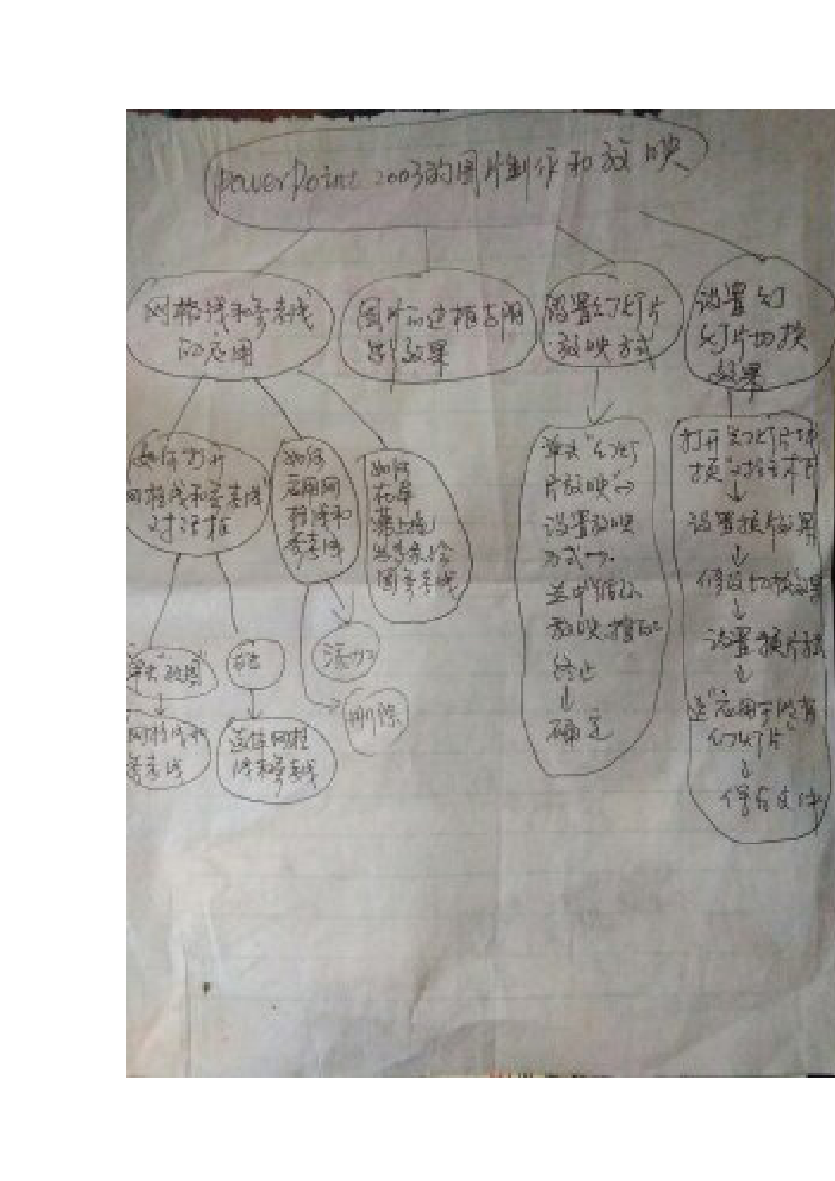 信息技术思维图_第1页