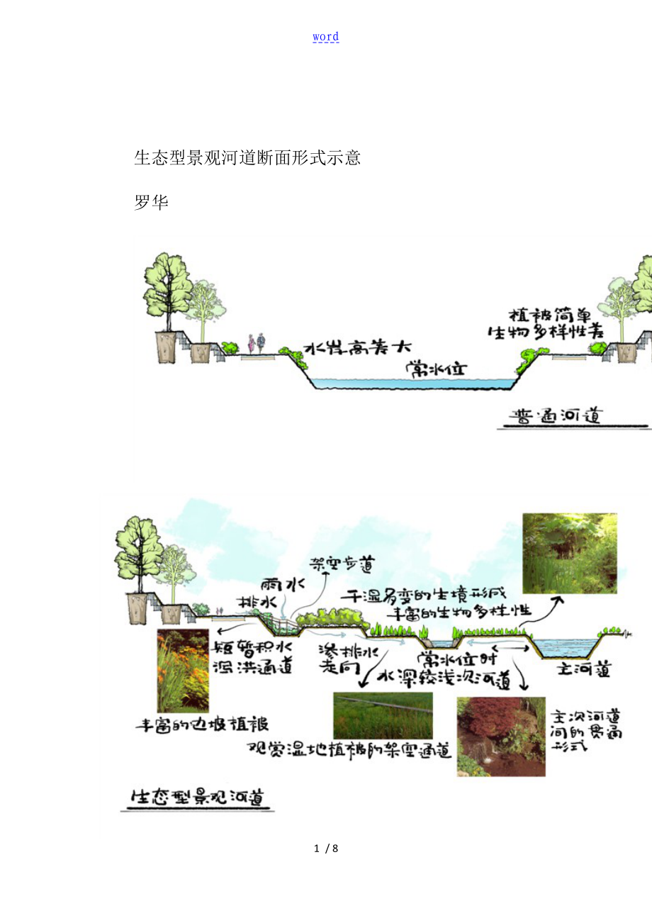 生态型景观河道断面形式示意_第1页