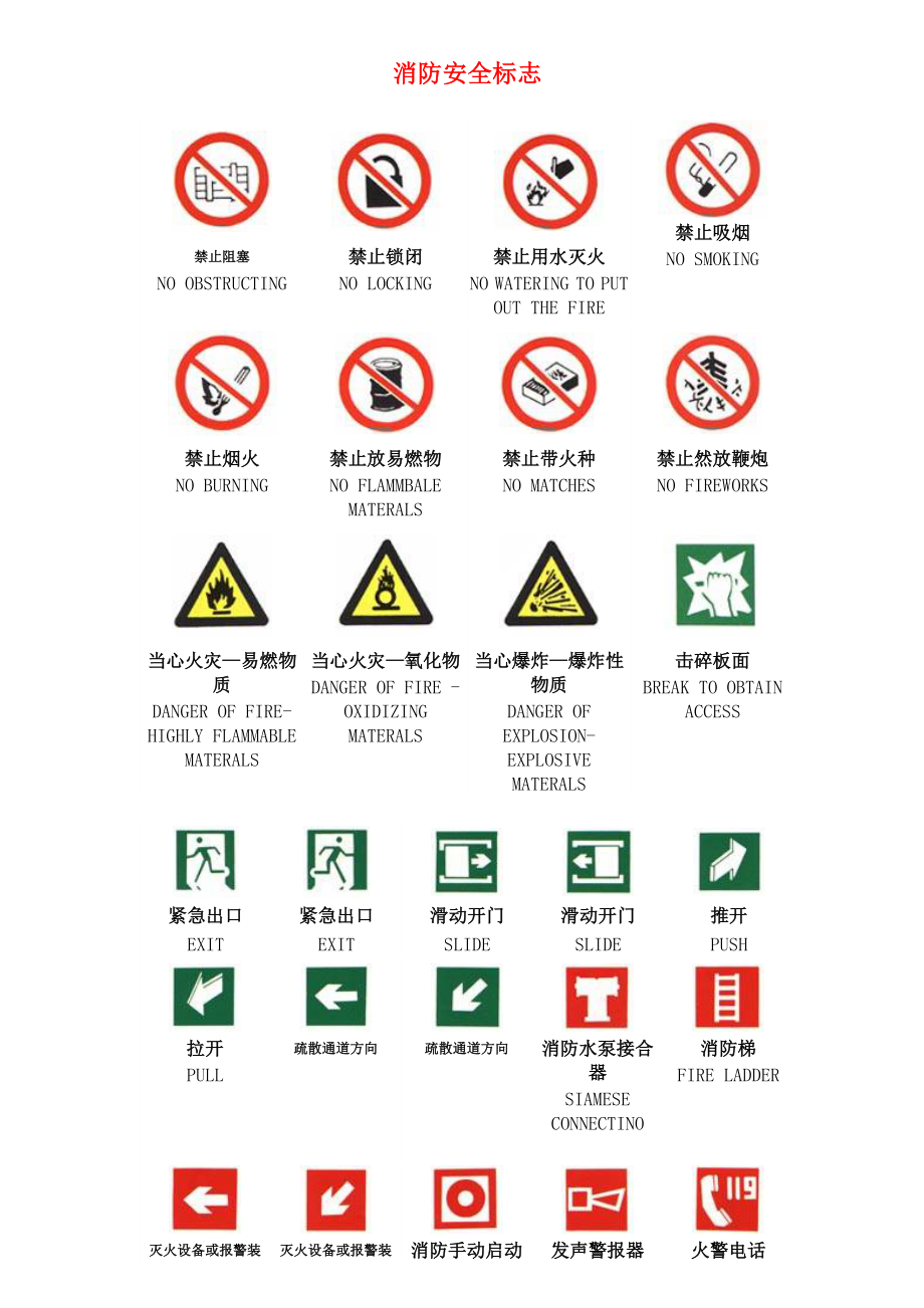 各類安全標誌彙總