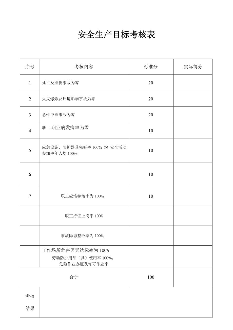 安全生产目标考核表安全部