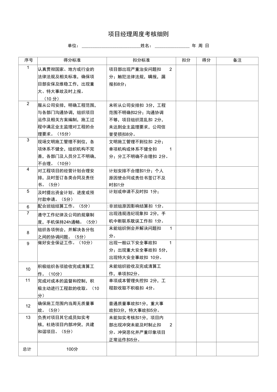 项目部管理人员绩效考核表_第1页