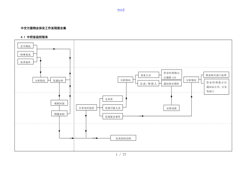 物业保安工作流程图全集_第1页