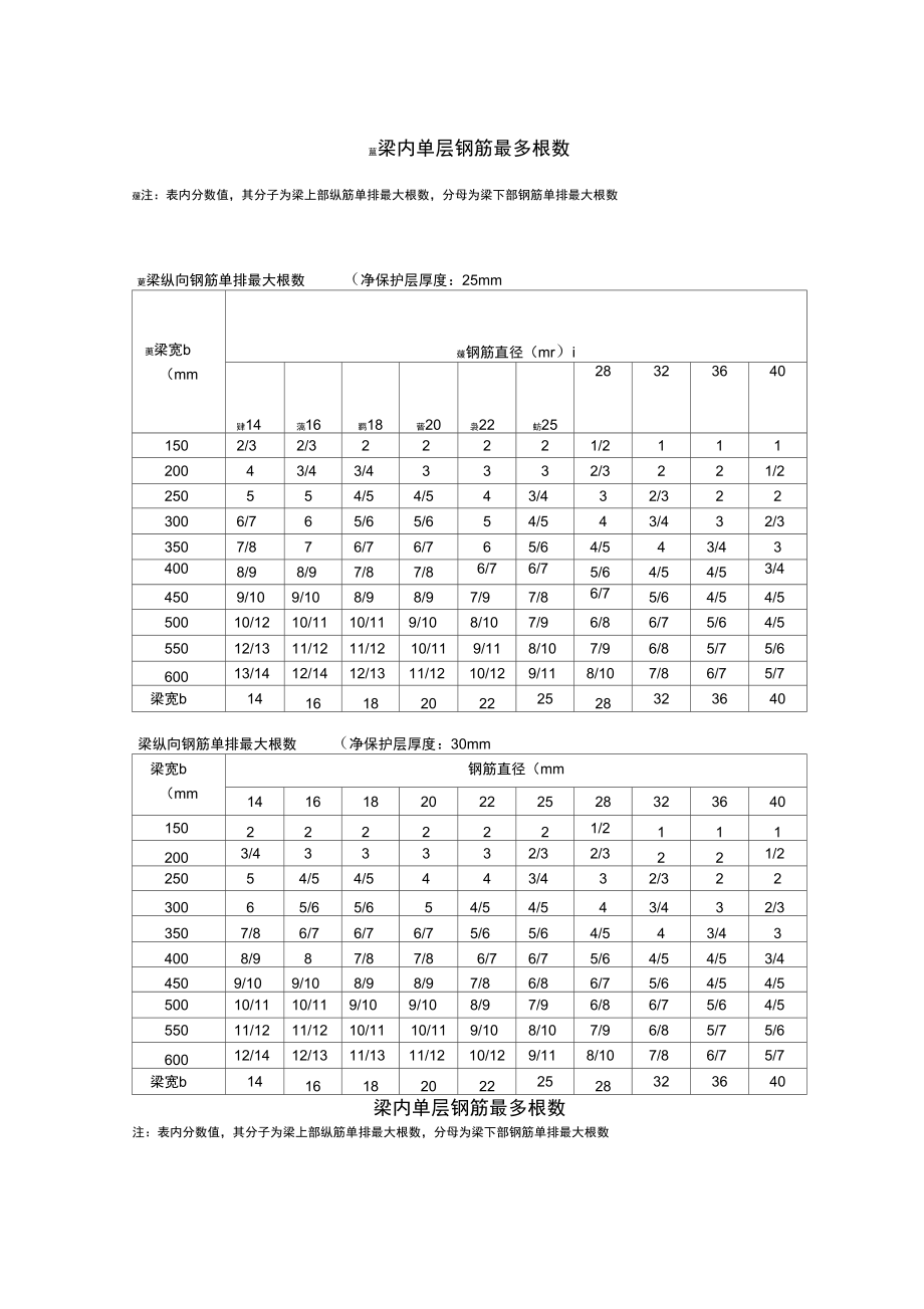 梁内单层钢筋最多根数_第1页