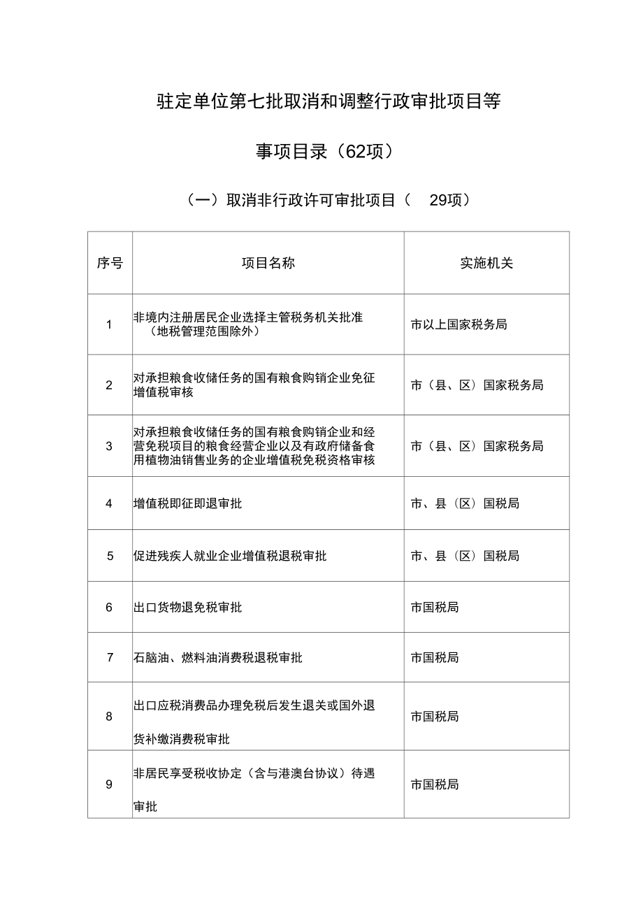 驻定单位第七批取消和调整行政审批项目等_第1页