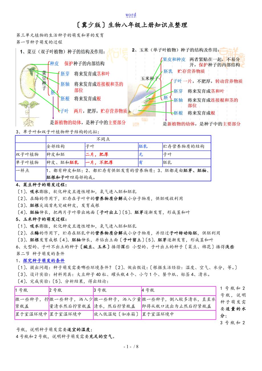 冀少版八年級(jí)生物上復(fù)習(xí)提綱_第1頁(yè)