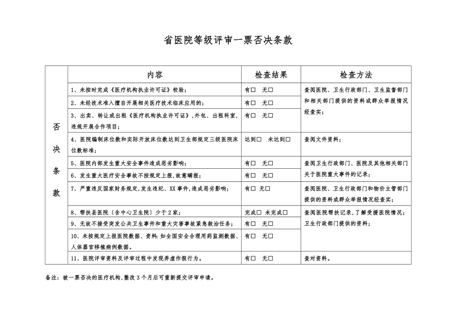 广东省三级医院评审标准1_第1页