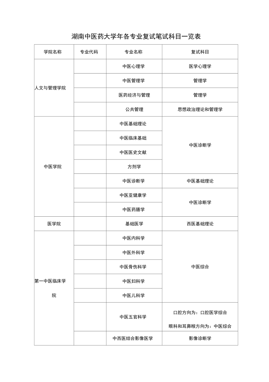 湖南中医药大学各专业复试笔试科目一览表_第1页