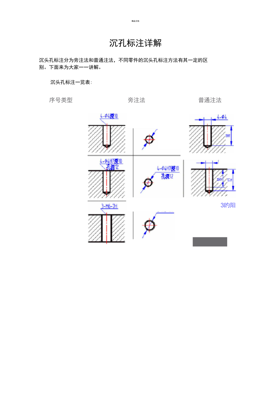 沉孔的标注沉头孔标注详解_第1页