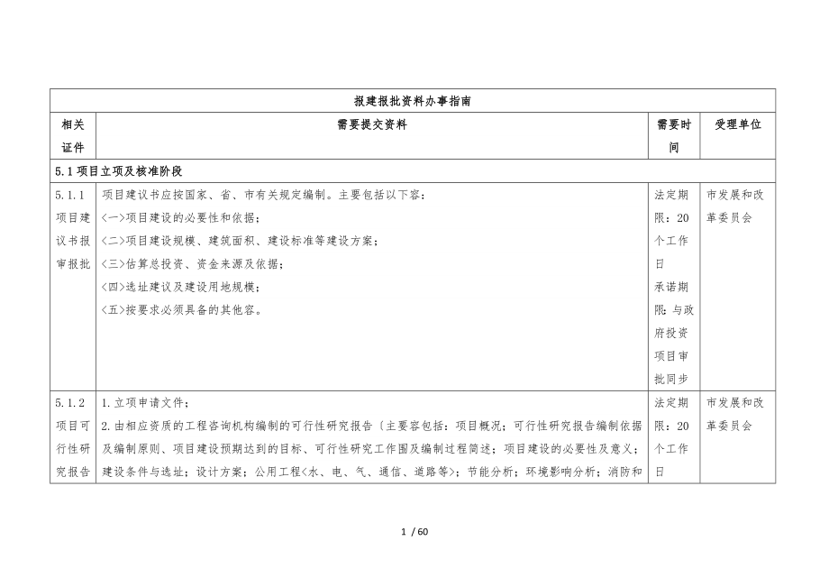 广州市建设项目报建报批办事指南呕心沥血整理_第1页