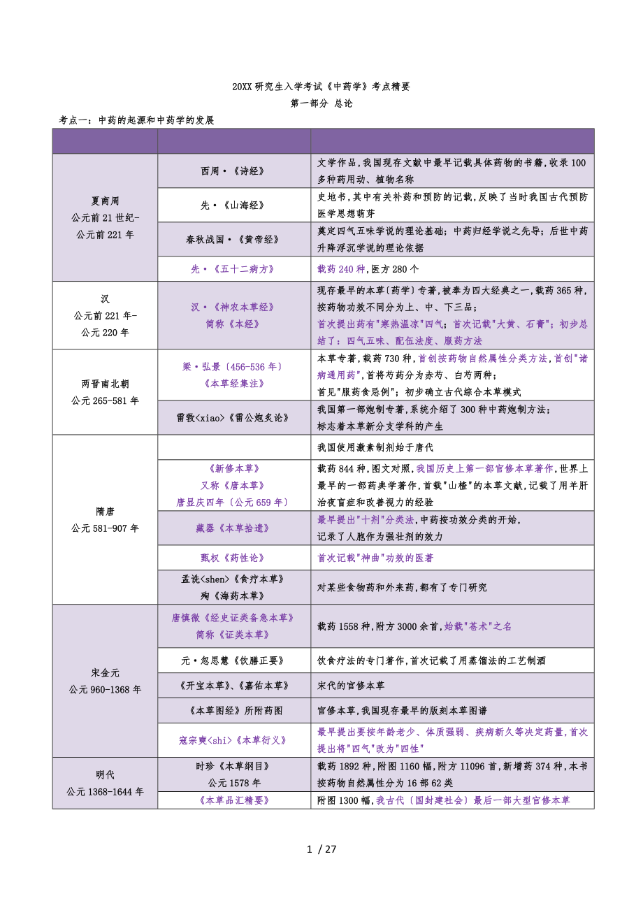 XX考研中药学考点总结_第1页