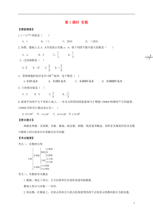 山東省武城縣四女寺鎮(zhèn)中考數(shù)學(xué)復(fù)習(xí) 第1課時(shí) 實(shí)數(shù)（無答案）