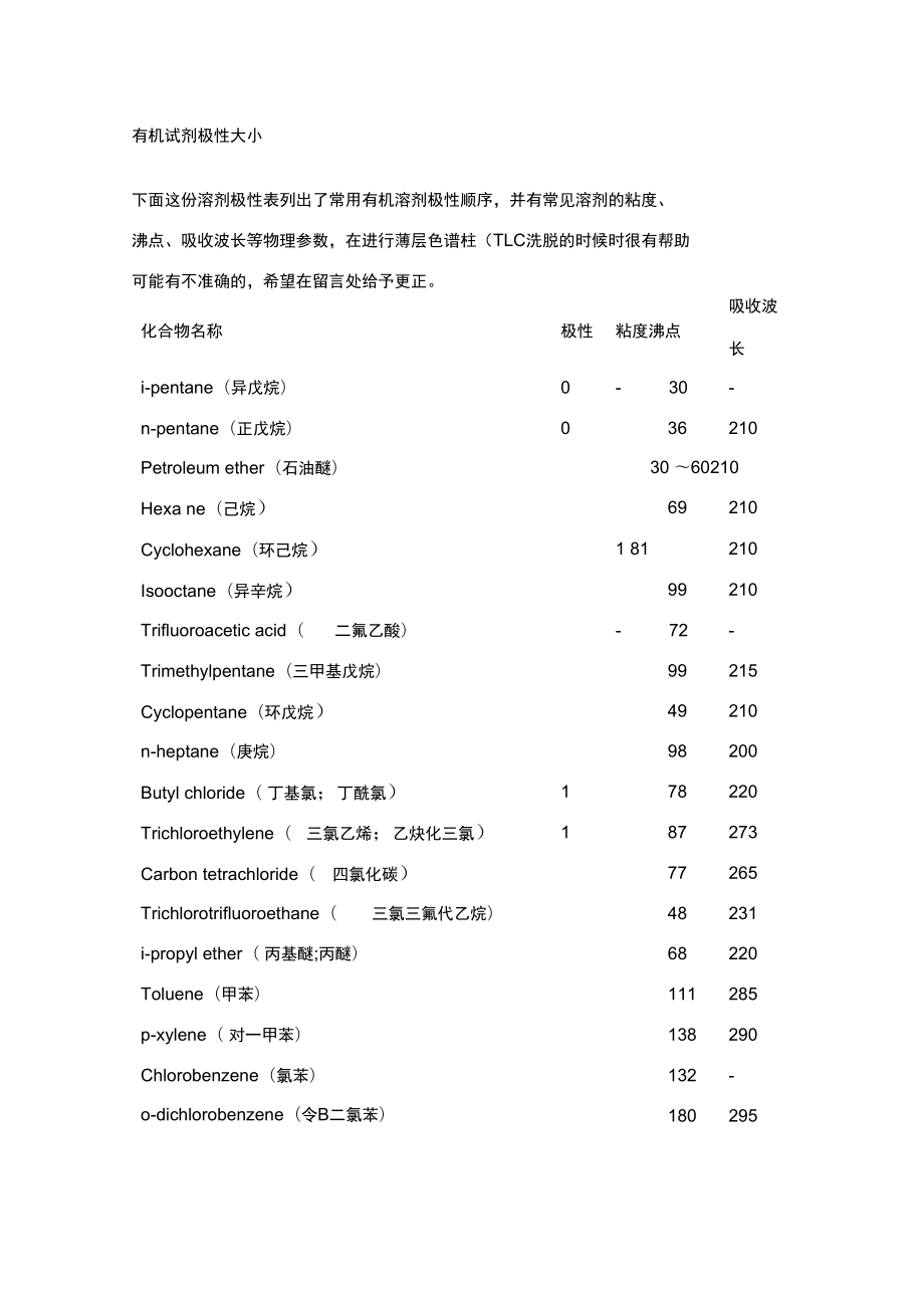 有机试剂极性一览表_第1页