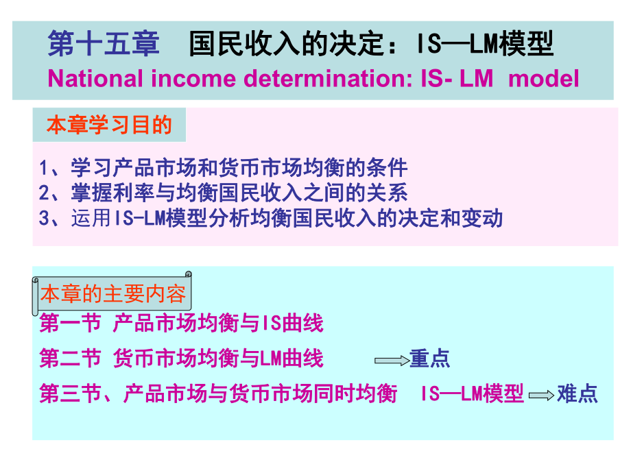 國(guó)民收入的決定IS-LM模型 - 國(guó)民收入的決定 IS課件_第1頁(yè)