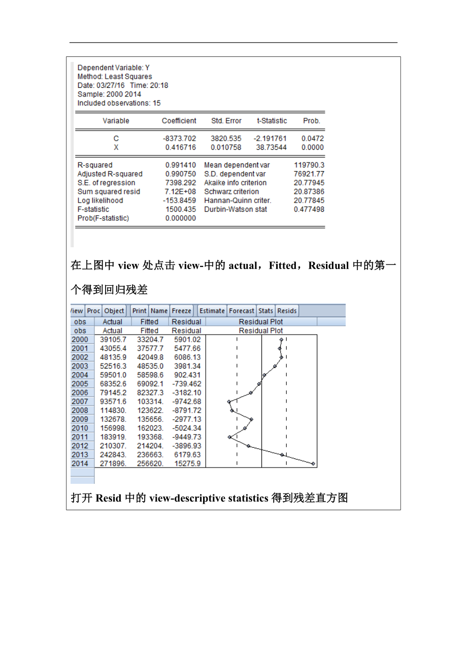 計量經濟學eviews實驗報告一元線性迴歸模型