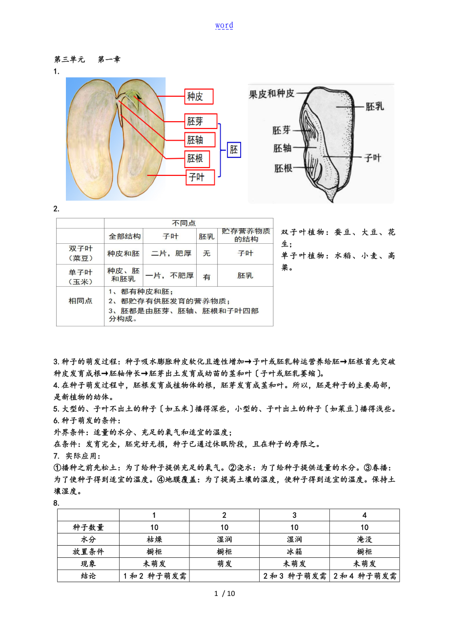 冀少版八年級生物上冊復習提綱_第1頁