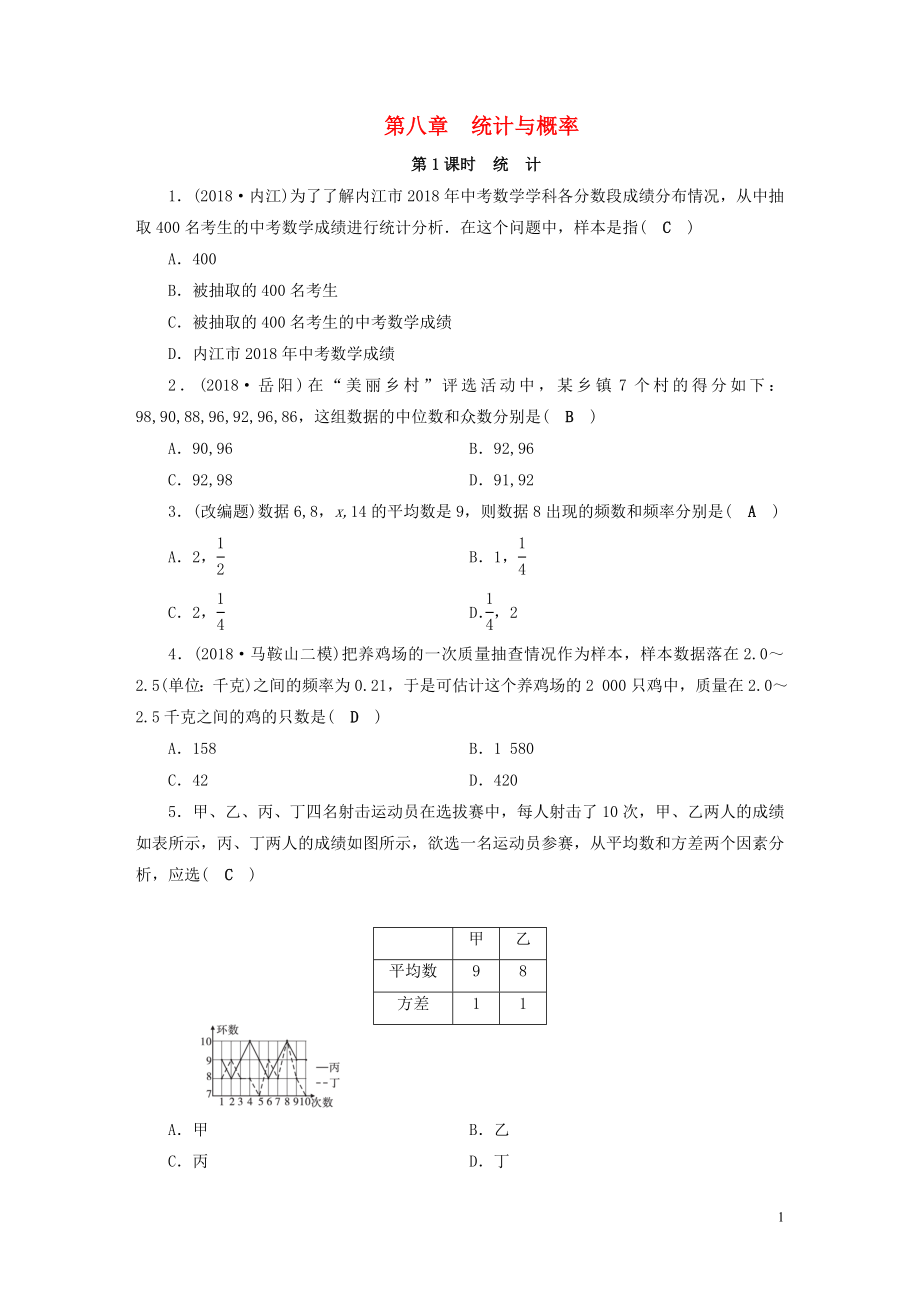 安徽省2019中考數(shù)學(xué)決勝一輪復(fù)習(xí) 第8章 統(tǒng)計(jì)與概率 第1節(jié) 統(tǒng)計(jì)習(xí)題_第1頁(yè)